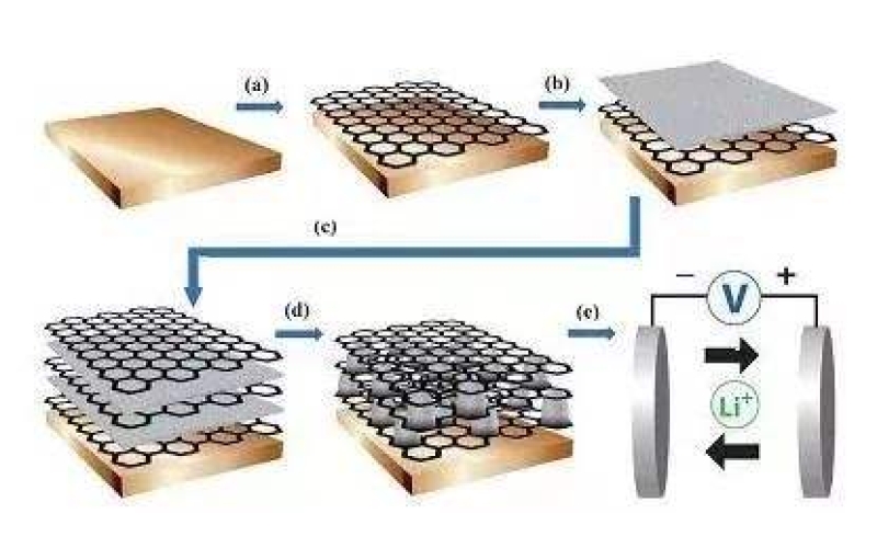什么是石墨烯，所謂的石墨烯電池真的這么神奇嗎！